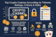 Top Crypto Casinos