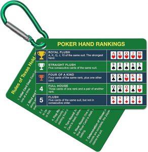Poker Hand Rankings Charts